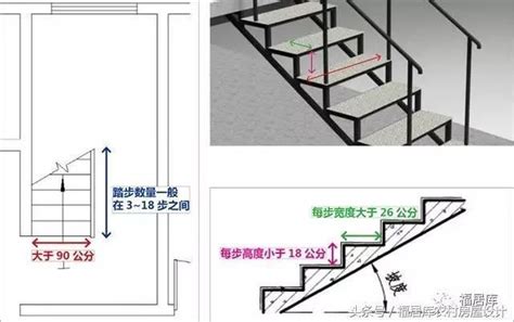 樓梯台階尺寸|樓梯計算器